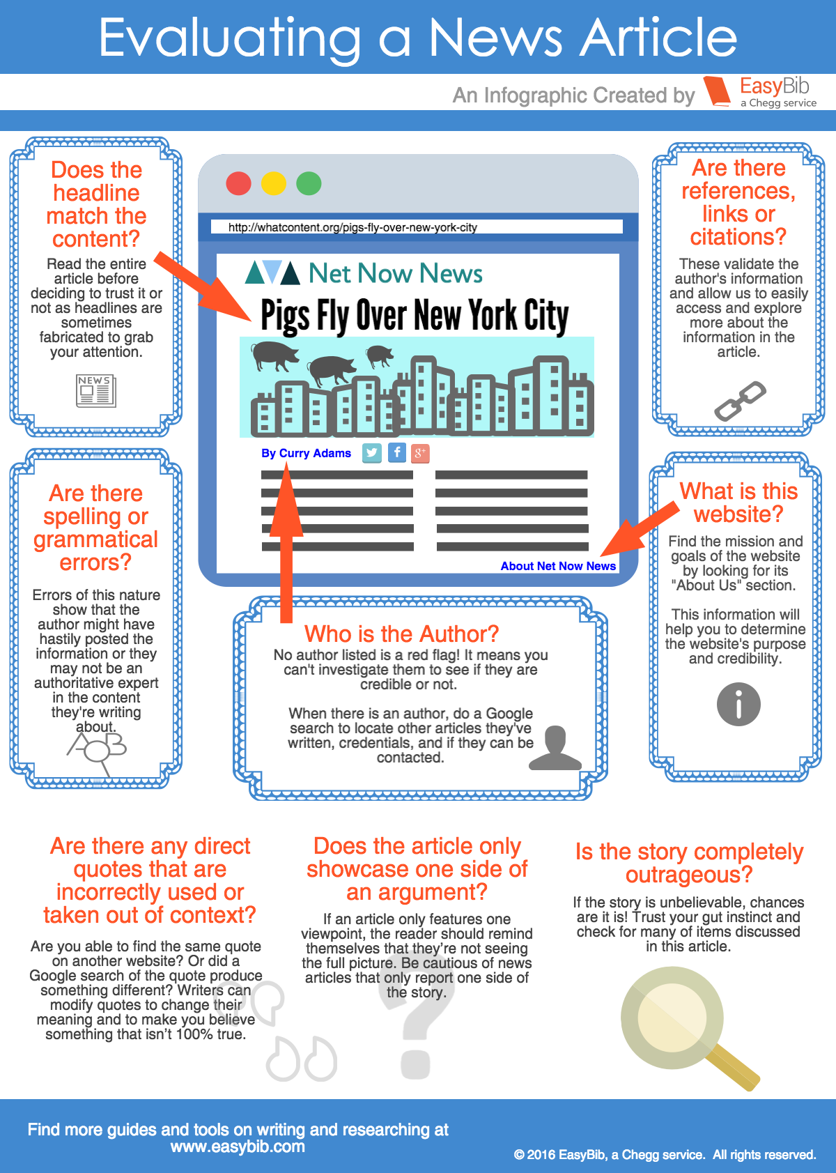 Evaluating-a-News-Article-Infographic